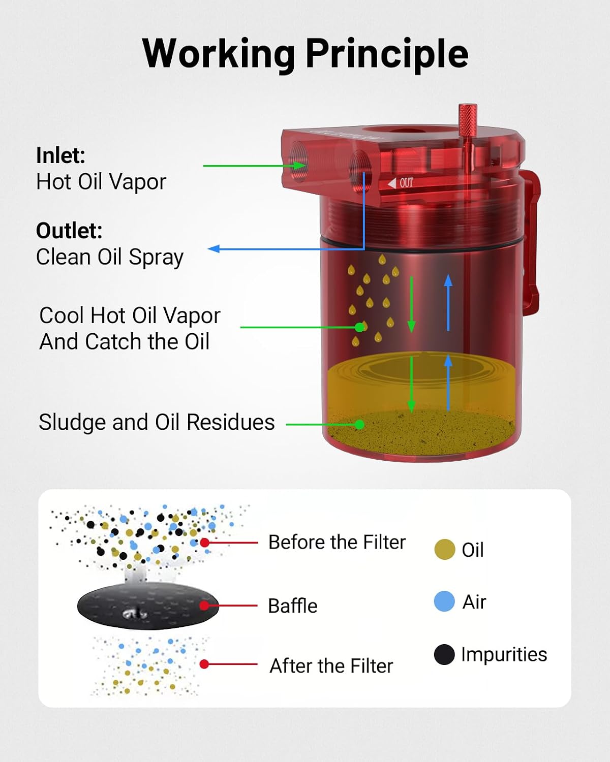 300ML Baffled Oil Can with Breather Filter 3/8" ID 2.5 NBR Fuel Hose
