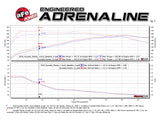 afe 49-37003-1P