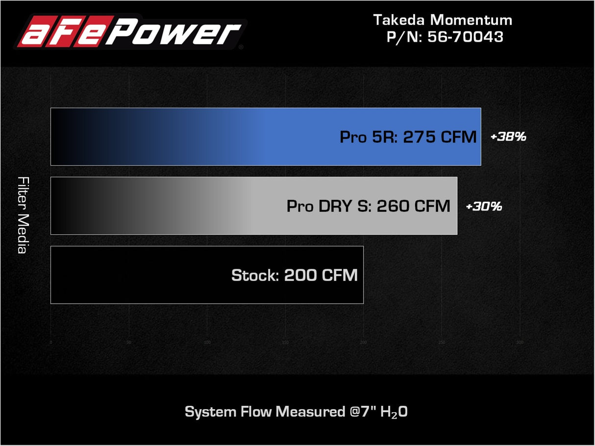 TAKEDA 56-70043D