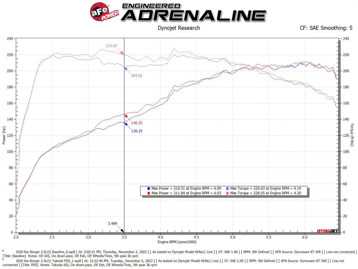 AFE POWER 56-70055D