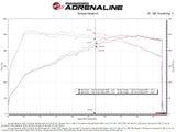 Takeda® (22-24) Hyundai Elantra N Stage-2 Cold Air Intake System