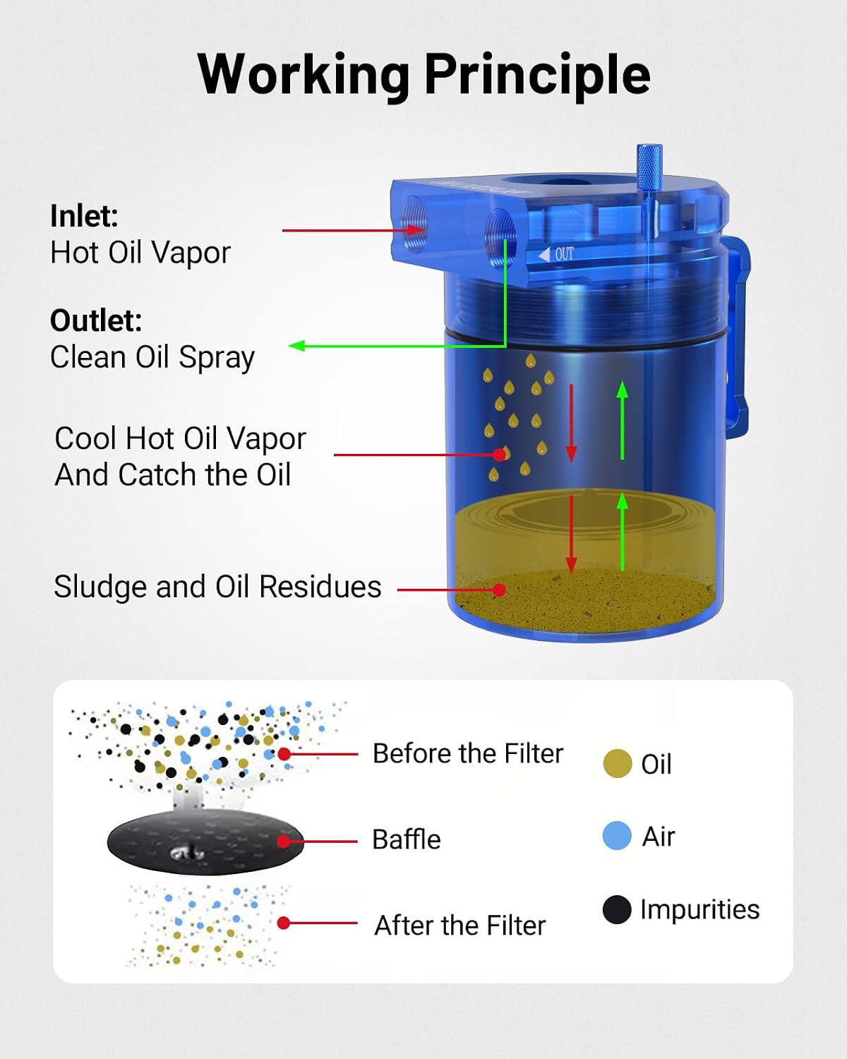 300ML Baffled Oil Can with Breather Filter 3/8" ID 2.5 NBR Fuel Hose