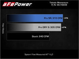 Takeda® Genesis G70/Kia Stinger 3.3L Momentum Cold Air Intake System