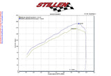 STILLEN 508196
