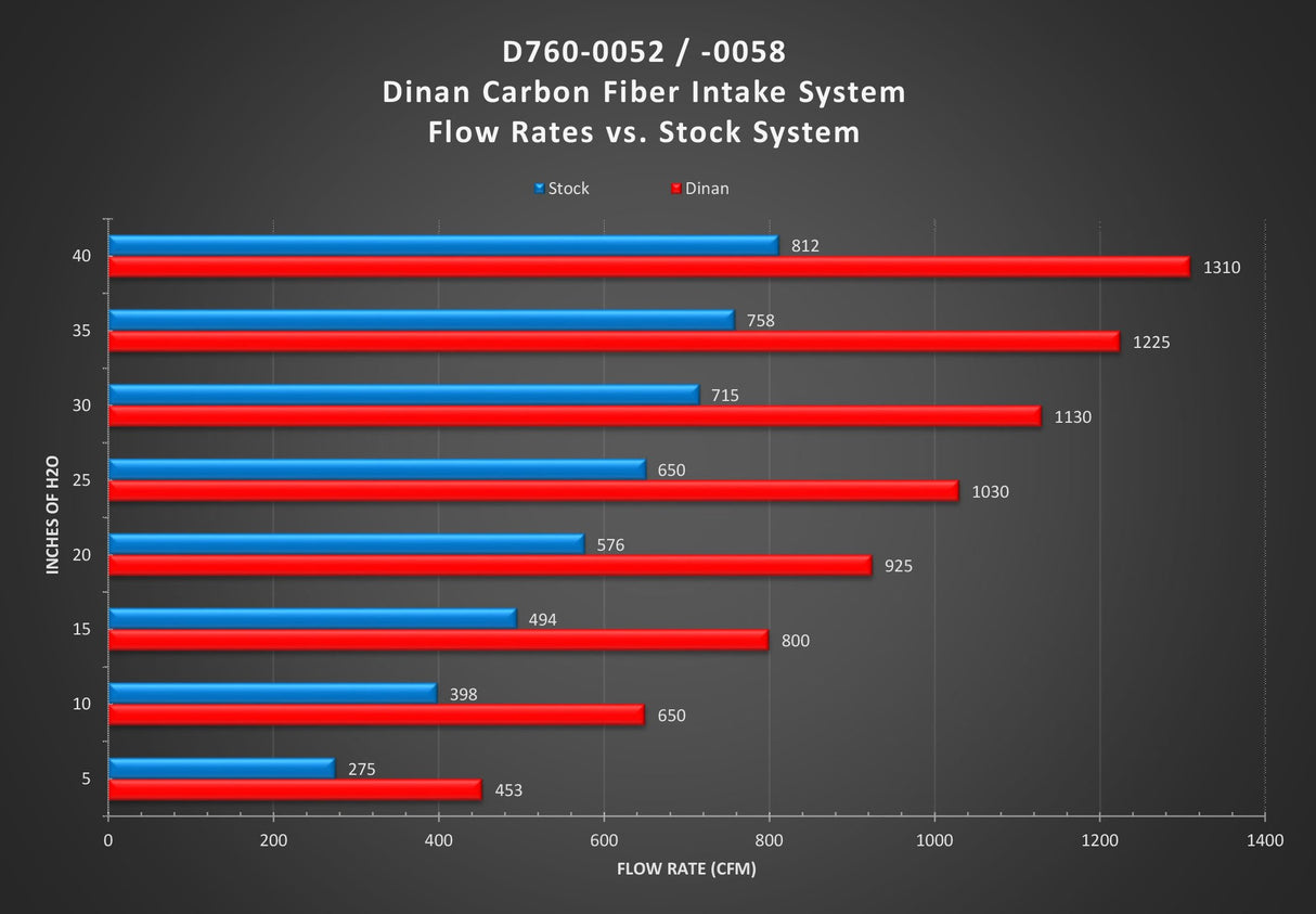 DINAN D760-0058