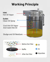 300ML Baffled Oil Can with Breather Filter 3/8" ID 5FT NBR Fuel Hose

