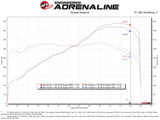 aFe 15-19 Lamborghini Huracan V10-5.2L Track Series Intake System w/ Pro 5R Filter