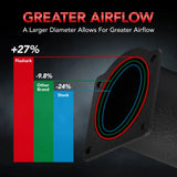 (12-20) BRZ/FR-S/86 2.0L Cold Air Intake with Dry Filter