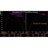 PLM® (16+) Honda 1.5L/2.0L FlashPro CARB Throttle Tuner Kit