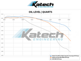 Katech KAT-A7936 06-15 Camaro/Corvette LS3/LS7 TrackFlow™ High-Capacity Scavenge Dry Sump Oil Pump