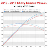 2010-2015 Chevrolet Camaro SS L99 Auto Trans 3" Cat-Back Exhaust

