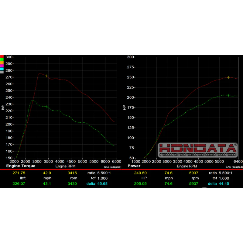 PLM® (16+) Honda 1.5L/2.0L FlashPro CARB Throttle Tuner Kit