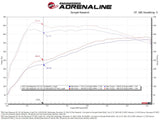 aFe 2025 RAM 1500 L6-3.0L (tt) Momentum GT Cold Air Intake System w/ Pro 5R Filter