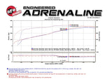 aFe Gemini XV Cat-Back Exhaust System GM Trucks 09-18 V6-4.3/V8-4.8/5.3L- Cut-Out Polished