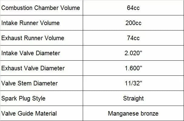 Deepmotor SBC 350 Cylinder Head Bare Straight Plug for Small Block Chevy Aluminu