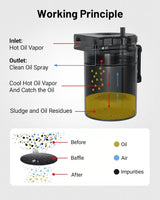 300ML Baffled Oil Can with Breather Filter 3/8" ID 2.5 NBR Fuel Hose