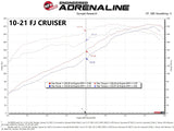 aFe Momentum GT Red Edition Cold Air Intake System w/ Pro DRY S Filt Toyota FJ Cruiser 07-23 V6-4.0L
