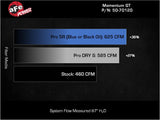 aFe 2025 RAM 1500 L6-3.0L (tt) Momentum GT Pro Dry S Cold Air Intake