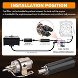 GM GEN III/IV LS 255LPH 58 PSI Returnless EFI Fuel System GSL392
