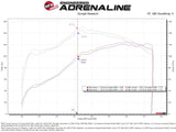 aFe 05-23 Toyota Tacoma Super Stock Induction System w/ Pro 5R Filter