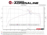 aFe MACHForce XP Exhausts Axle-Back 21-24 BMW 228i 2.0T (SS w/ Black Tips)