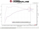 AFE Momentum Intake System w/ Pro 5R Filter 2021-2022 Acura TLX