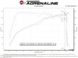 Takeda® (22-24) Kia Stinger 2.5L Momentum Cold Air Intake System