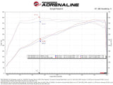 aFe 2025+ Dodge Ram 1500 RHO Track Series Red Kevlar Cold Air Intake System w/ Blk Pro 5R Filter