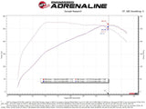aFe Rapid Induction Cold Air Intake System w/Pro 5R Filter 19-20 Ford Ranger L4 2.3L (t)