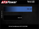 aFe Magnum FLOW OE Replacement Air Filter Toyota C-HR 18-19 L4-2.0L