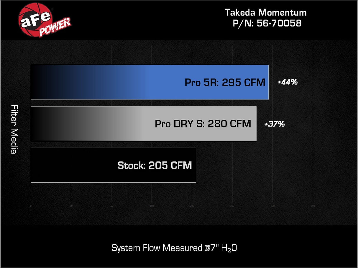 TAKEDA 56-70058R