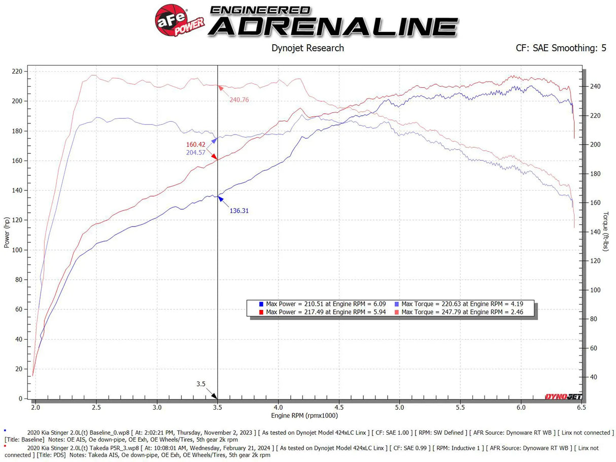 AFE POWER 56-10055R