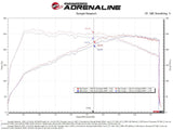Takeda® (22-24) Hyundai Elantra N Stage-2 Cold Air Intake System