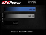 aFe Track Series Open Element Intake Nissan Patrol (Y61) 17-24 L6-4.8L