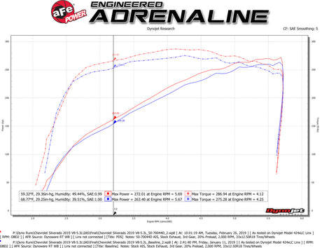 AFE 50-70044D Silverado/Sierra/Tahoe/Yukon 6.2L L87 Cold Air Intake