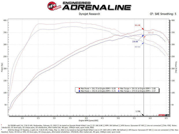 Takeda® Genesis G70/Kia Stinger 3.3L Momentum Cold Air Intake System