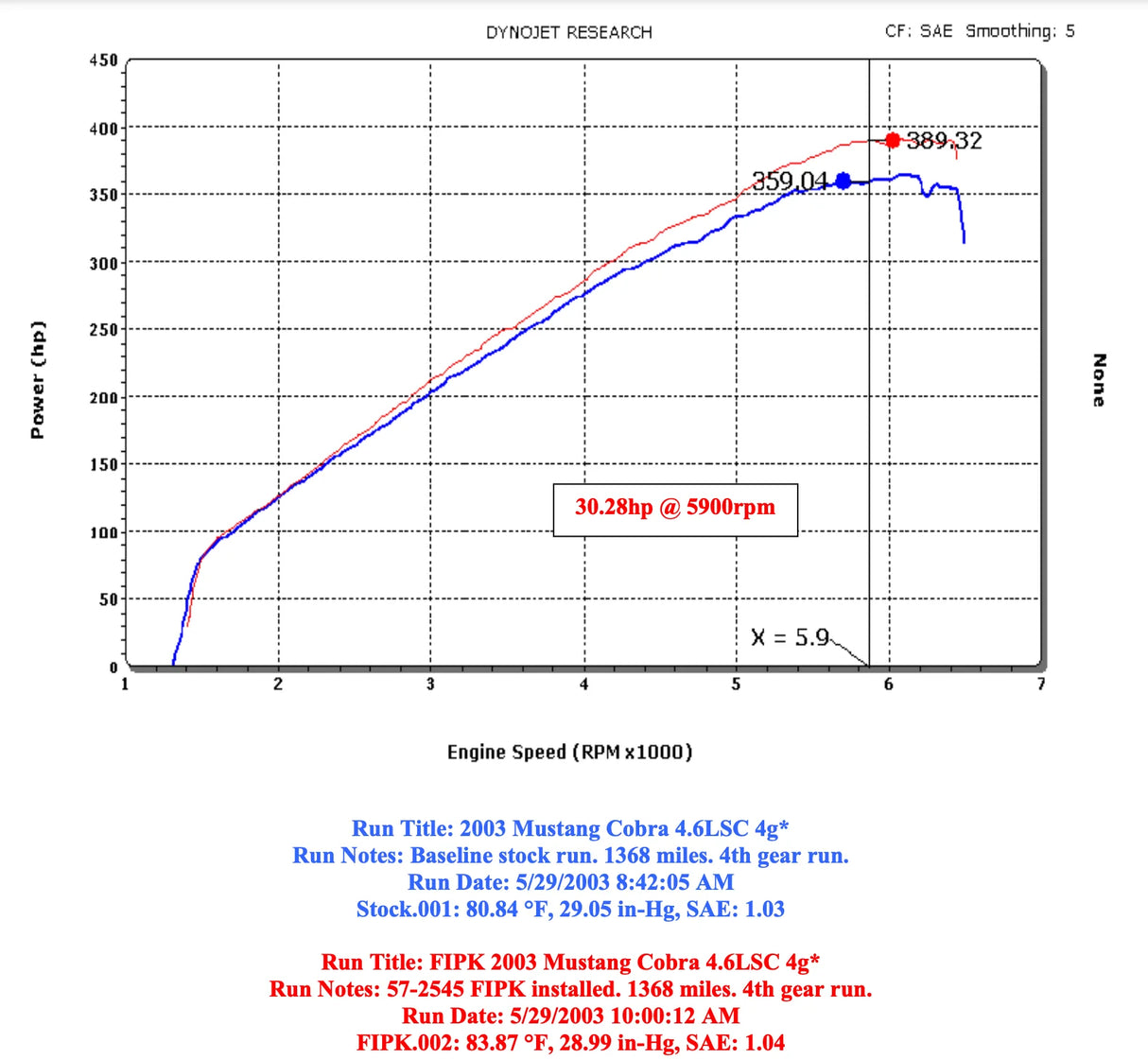 K&N 57-2545