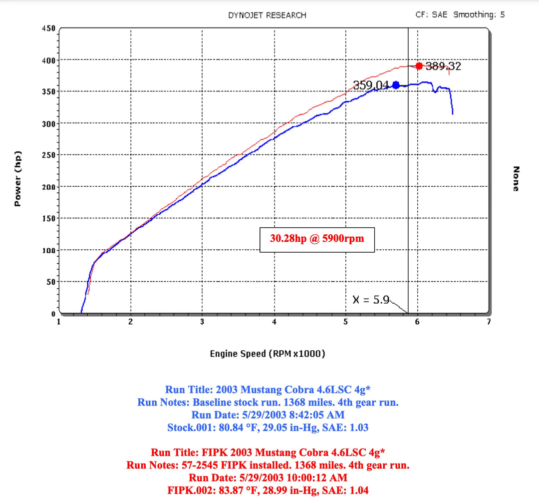 K & N ® (03-04) Ford Mustang SVT Cobra Cold Air Intake System – 10 Second  Racing