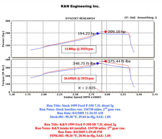 K&N 57-2530