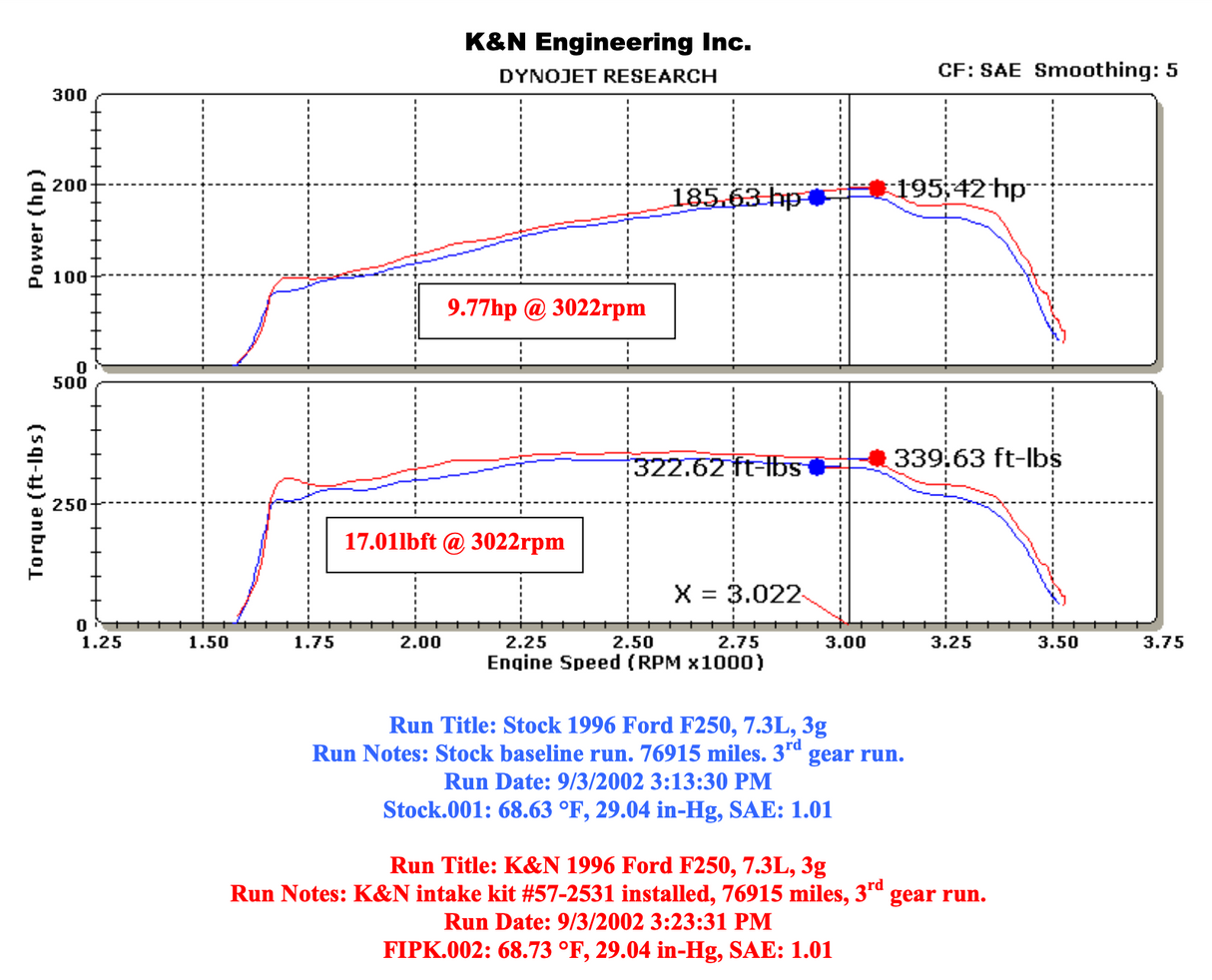 K&N 57-2531