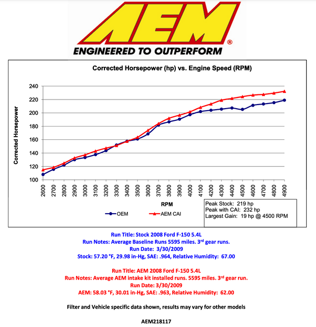 AEM 21-8117