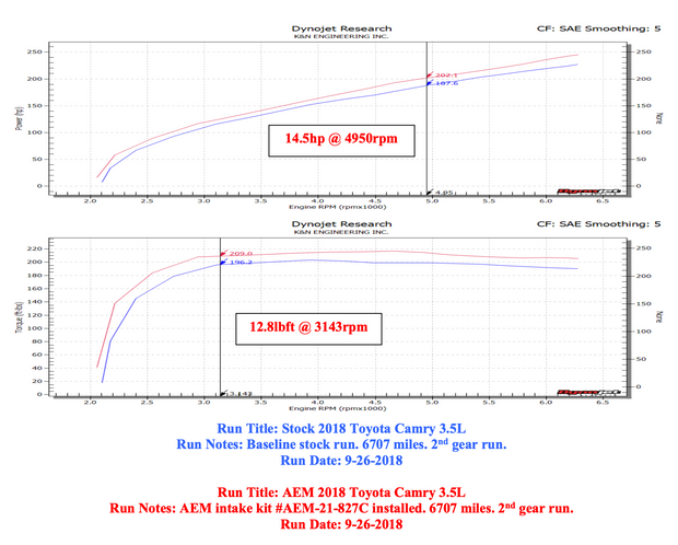 AEM 21-827C