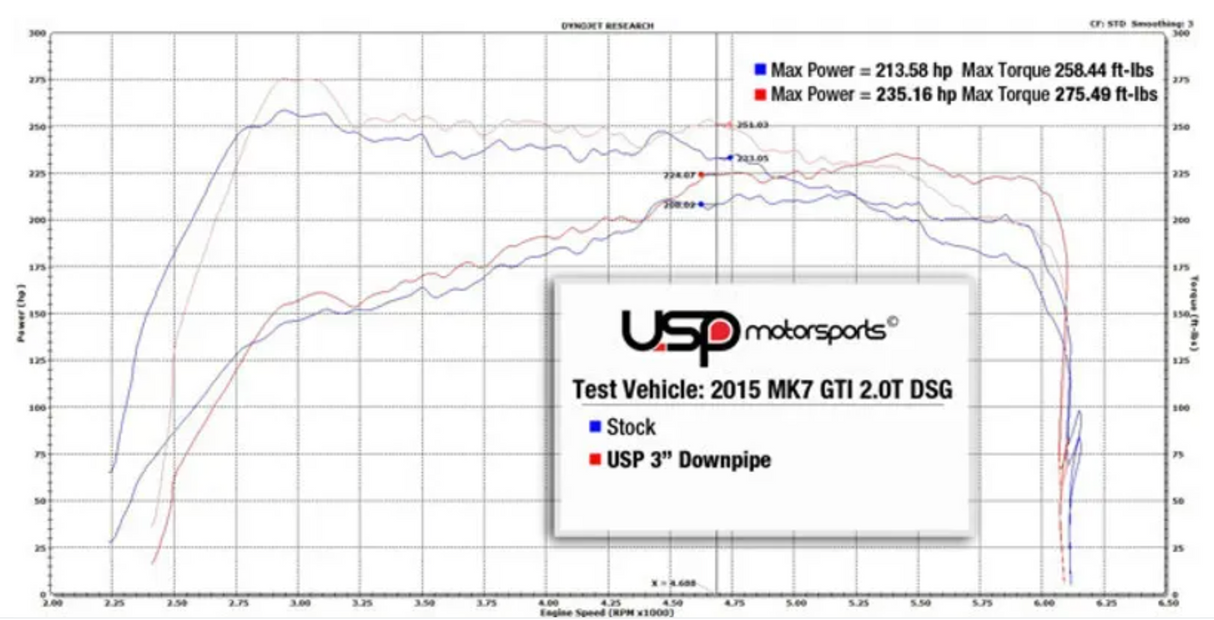 USP MotorSports® (19-22) Jetta GLI MK7 304SS 3" Catted Down Pipe