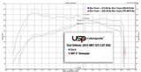 USP MotorSports® (19-22) Jetta GLI MK7 304SS 3" Catted Down Pipe