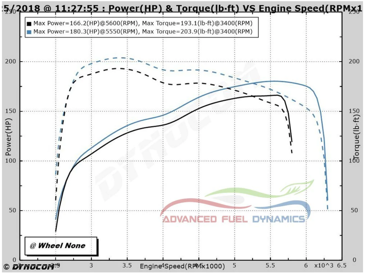 Advanced Fuel Dynamics® (00-06) BMW 330i/330Ci/330xi E46 FlexFuel E85 ProFlex Commander