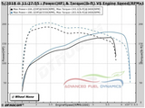 Advanced Fuel Dynamics® (00-06) BMW 330i/330Ci/330xi E46 FlexFuel E85 ProFlex Commander