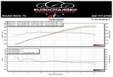 Advanced Fuel Dynamics® (08-13) BMW M3 S65B40 E9X E85 ProFlex Commander