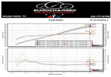 Advanced Fuel Dynamics® (08-13) BMW M3 S65B40 E9X E85 ProFlex Commander