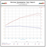 Advanced Fuel Dynamics® (00-06) BMW M3 E46 3.2L E85 ProFlex Commander