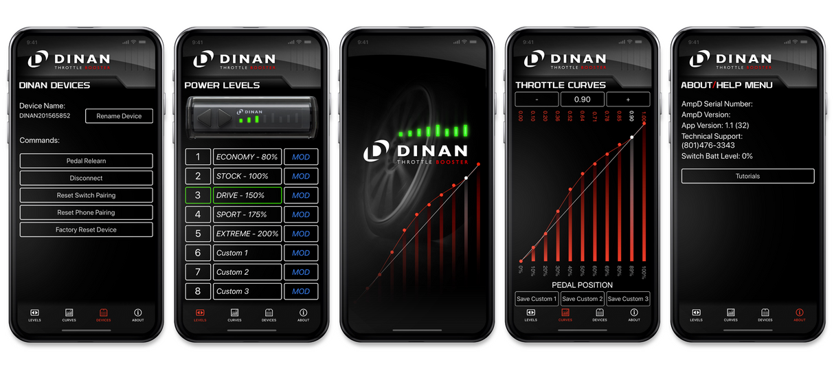 DINAN D440-1700